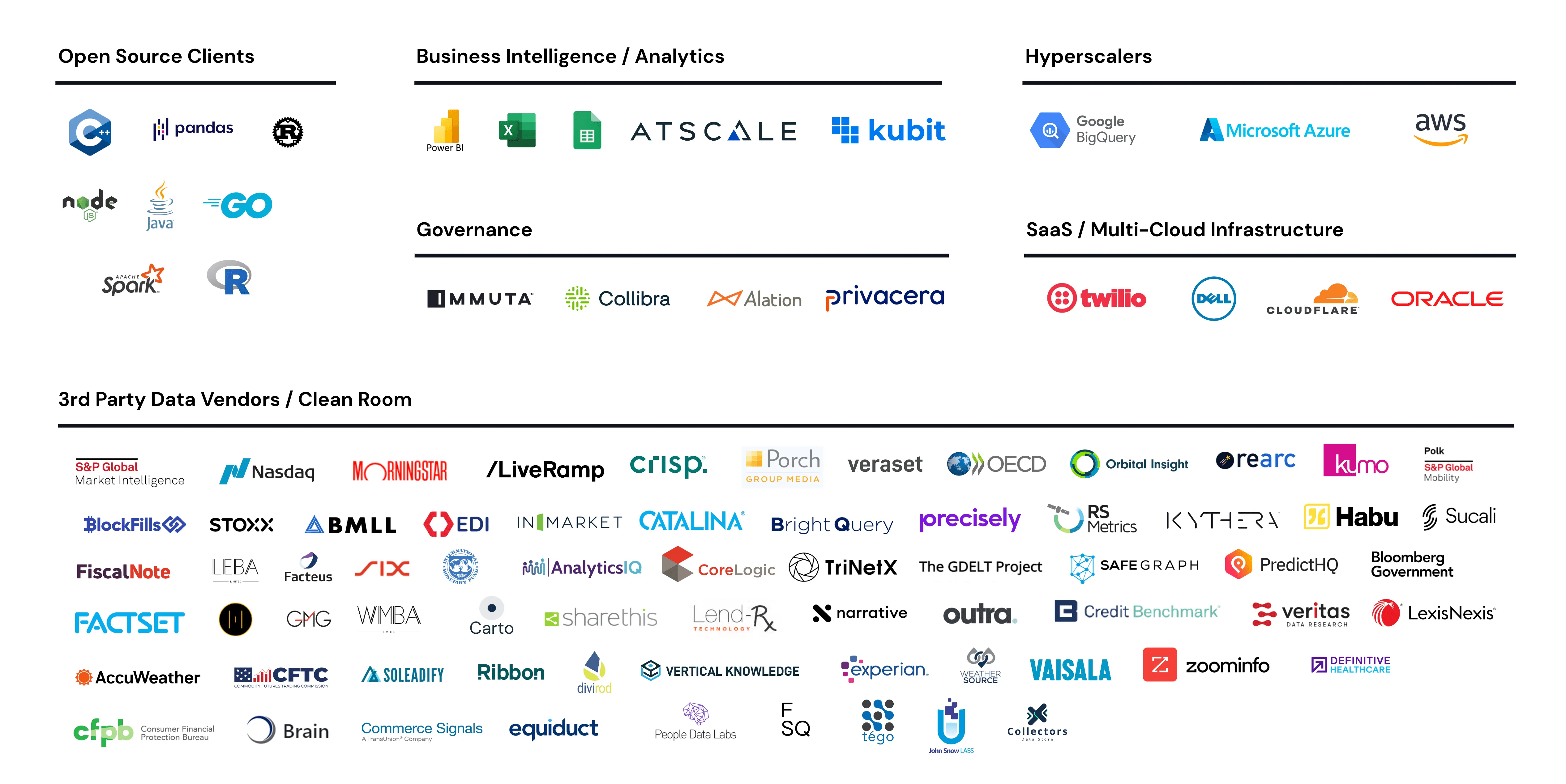 ecosystem